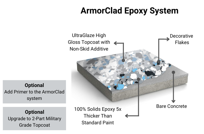 Armorultra ArmorTallic 300 Sq. Ft. Gal Metallic Epoxy Complete Floor Kit  100% Solids