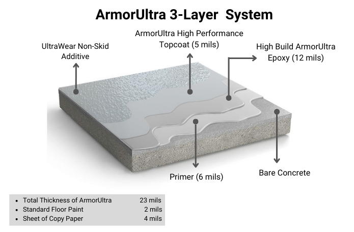 ArmorUltra-Epoxy-System-Graphic-Product-Page