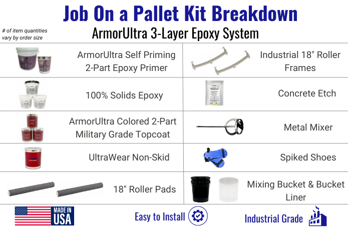 Armorultra ArmorTallic 300 Sq/Ft. Metallic Epoxy Kit